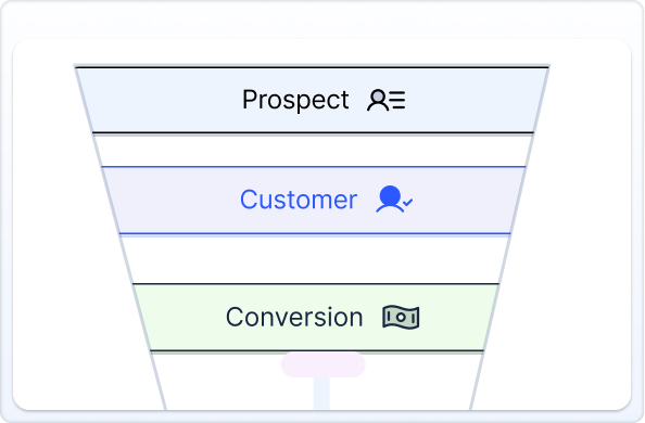 funnel