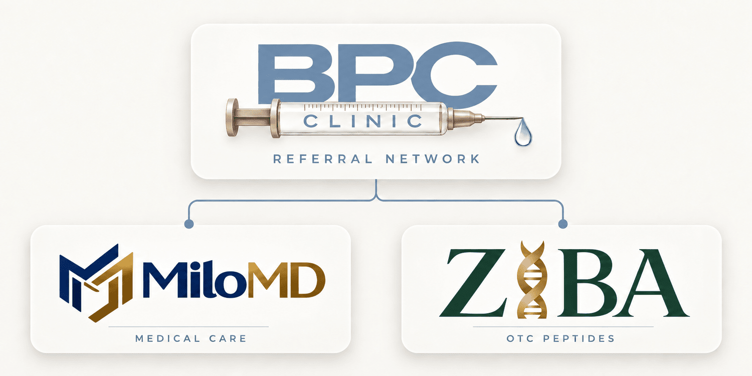 BPC Clinic referral network connects with MiloMD for medical care and ZibaRx for OTC peptides.