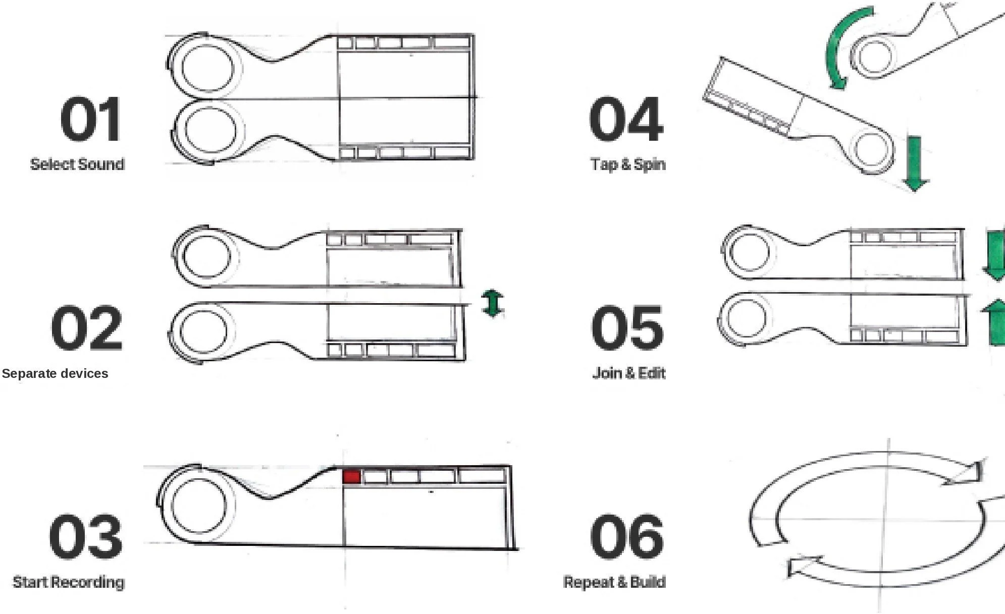 LEARNING THE PRODUCT CONCEPT DECIDED