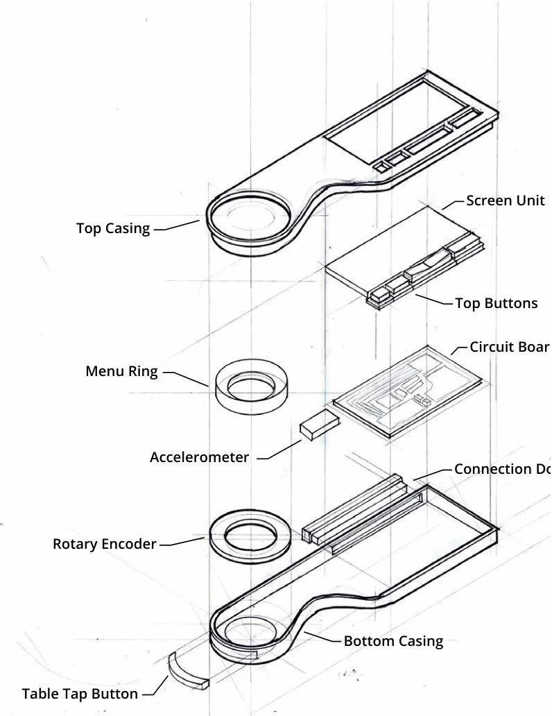 LEARNING THE PRODUCT CONCEPT DECIDED