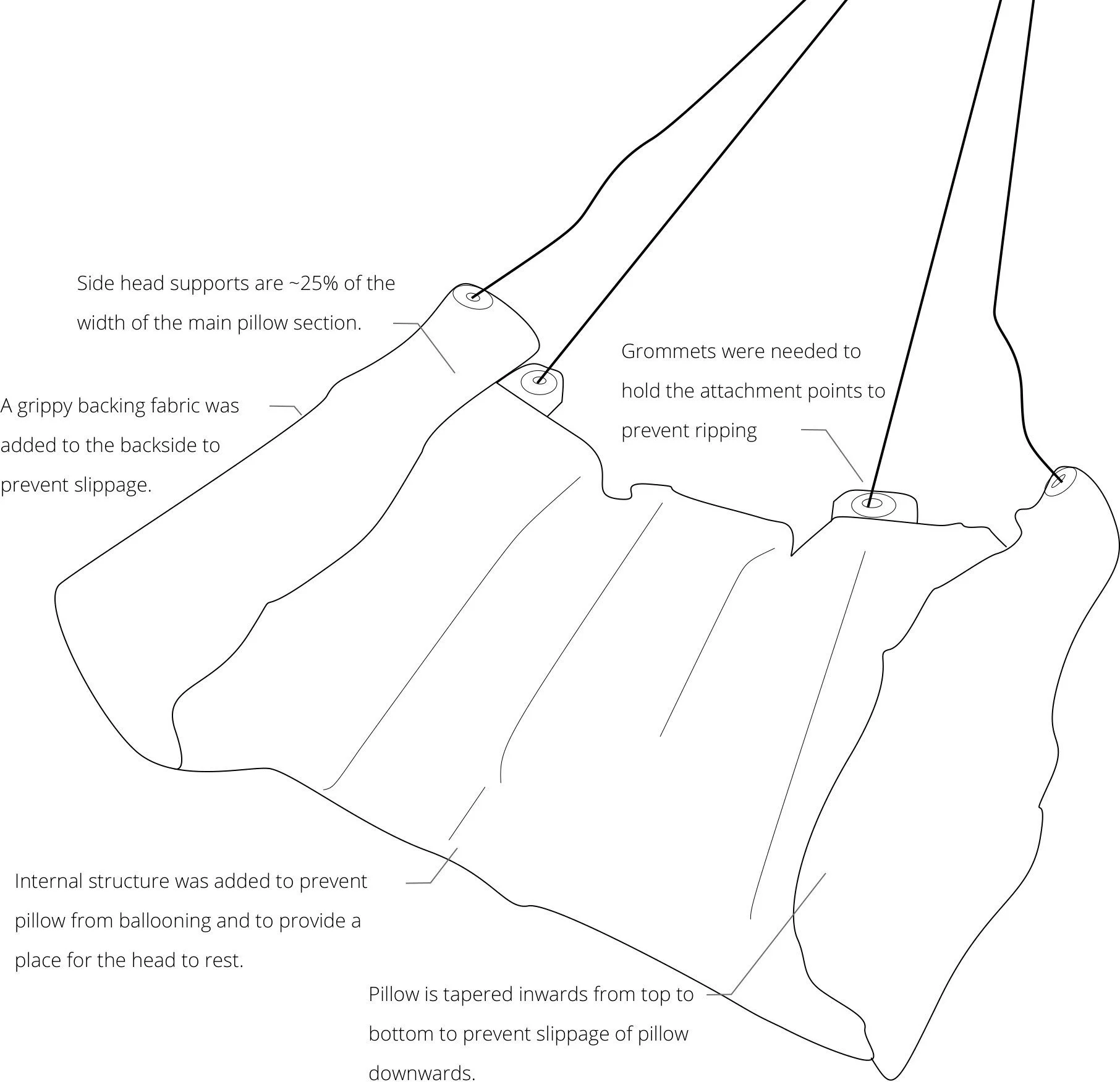 PROTOTYPING METHODS UPS & DOWNS