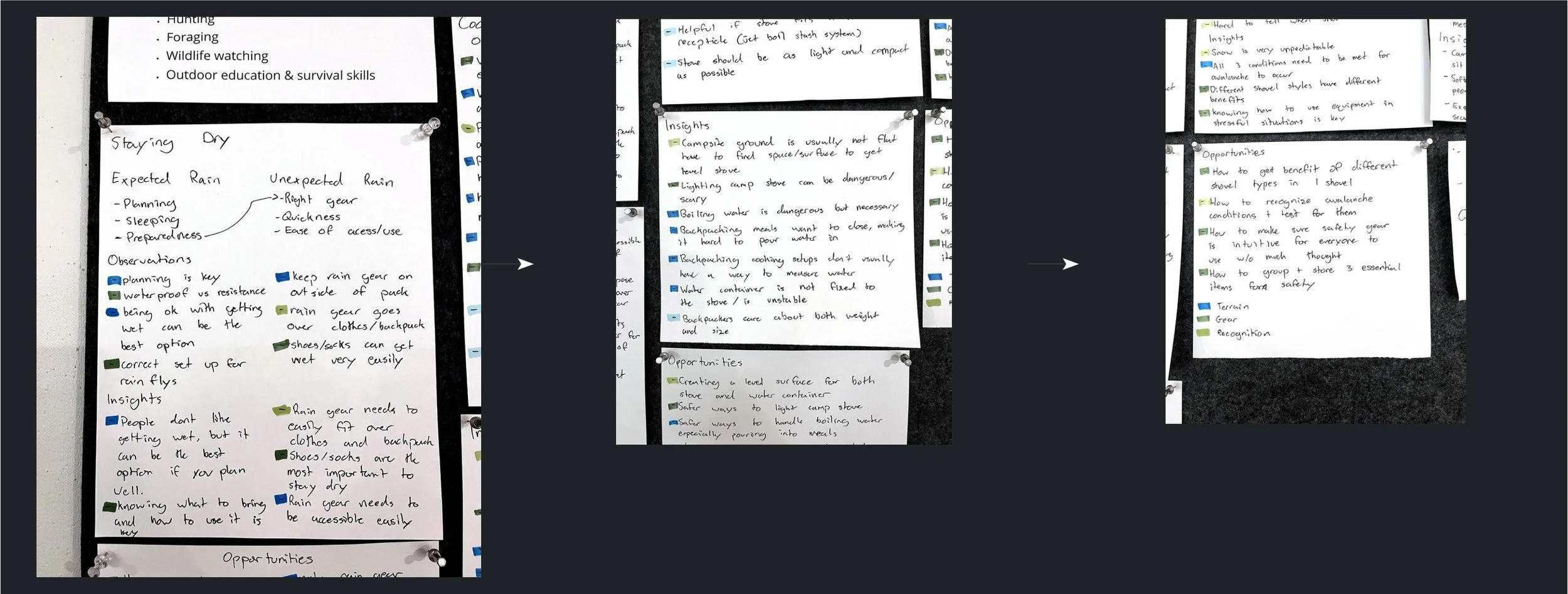 For each of my sketch categories, I used observation, insight, opportunity templates to derive design implications. These categories were cooking, staying dry, seating, avalanche safety, and a miscellaneous category. These opportunities led to sketching and ideation for how to create solutions.