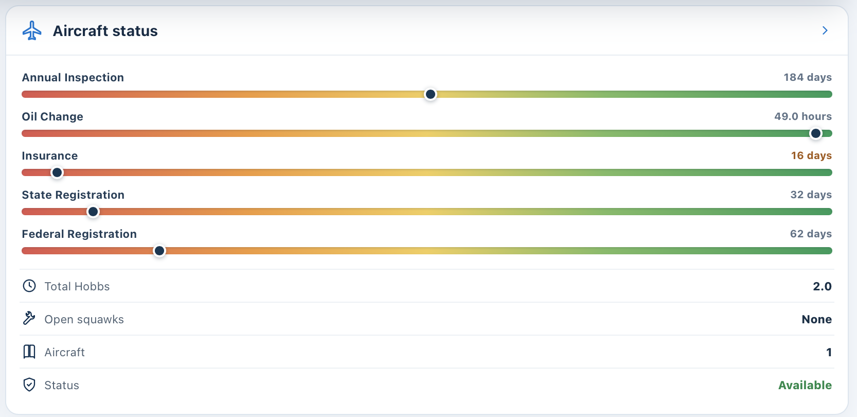 AvSuite Lite aircraft status dashboard