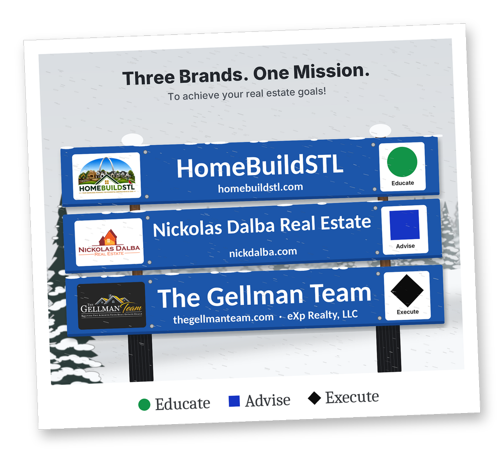 Three Brands. One Mission. HomeBuildSTL – Educate, Nickolas Dalba Real Estate – Advise, The Gellman Team at eXp Realty – Execute