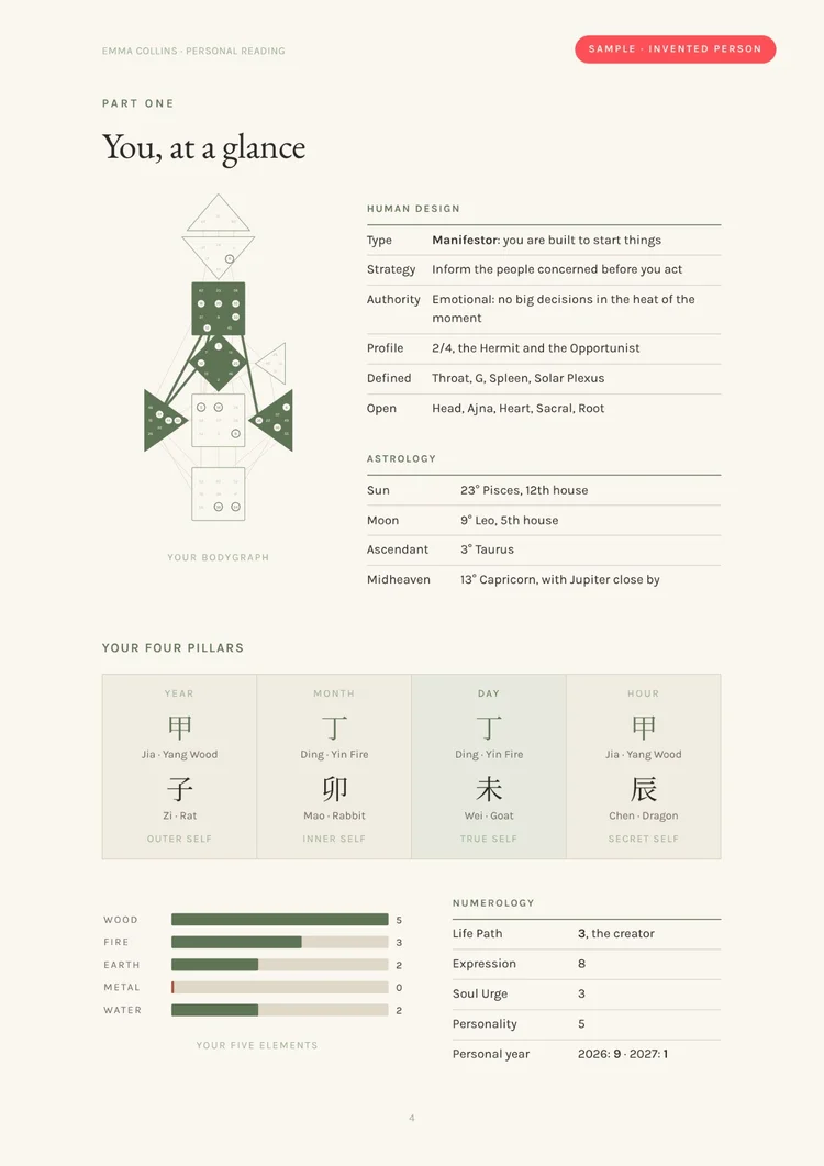Sample personal reading, your chart at a glance