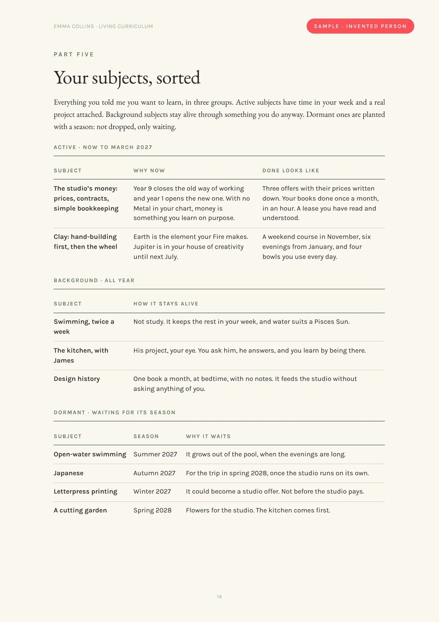 Sample Living Curriculum page, your subjects sorted