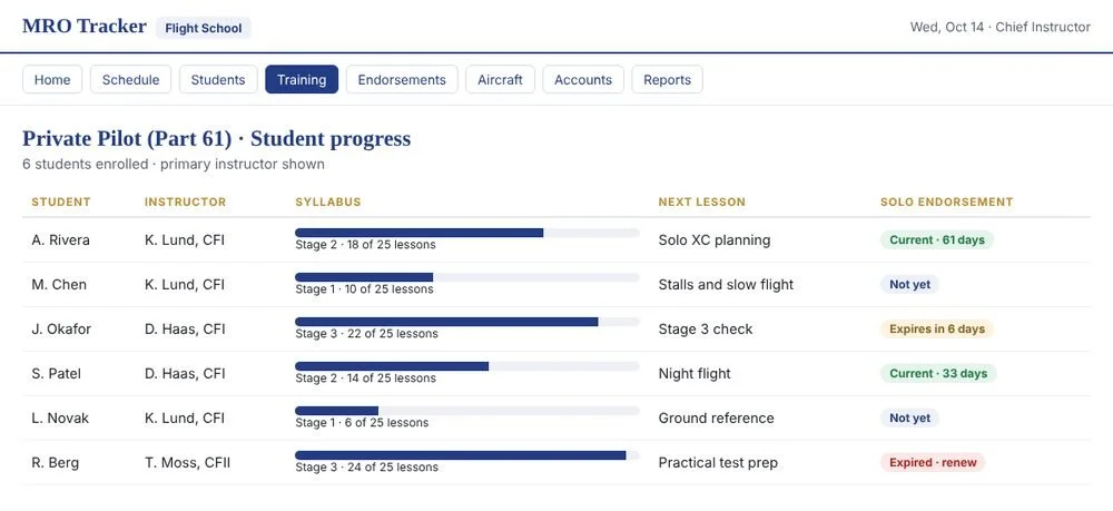 MRO Tracker Flight School: student progress