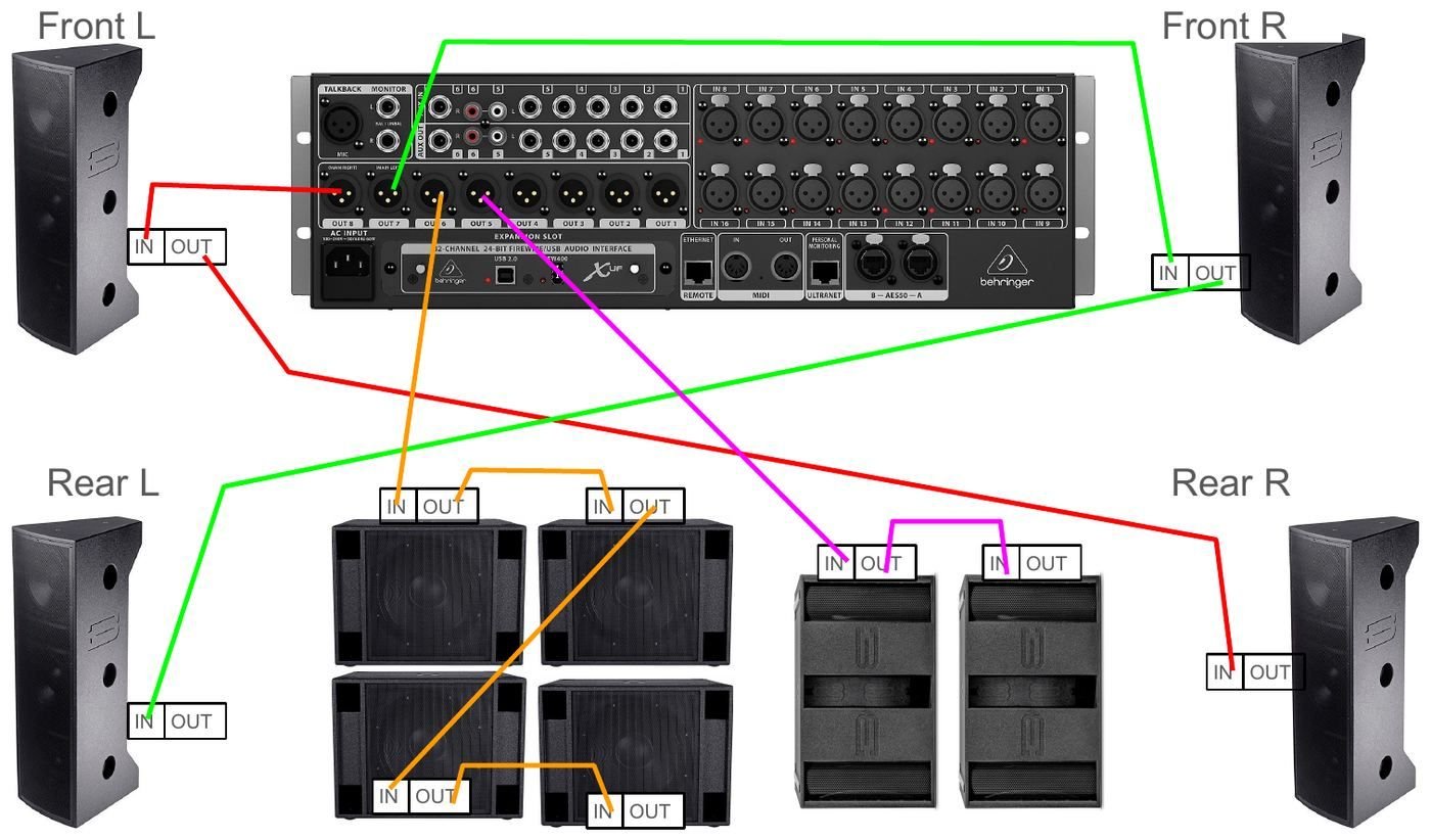 Signal flow