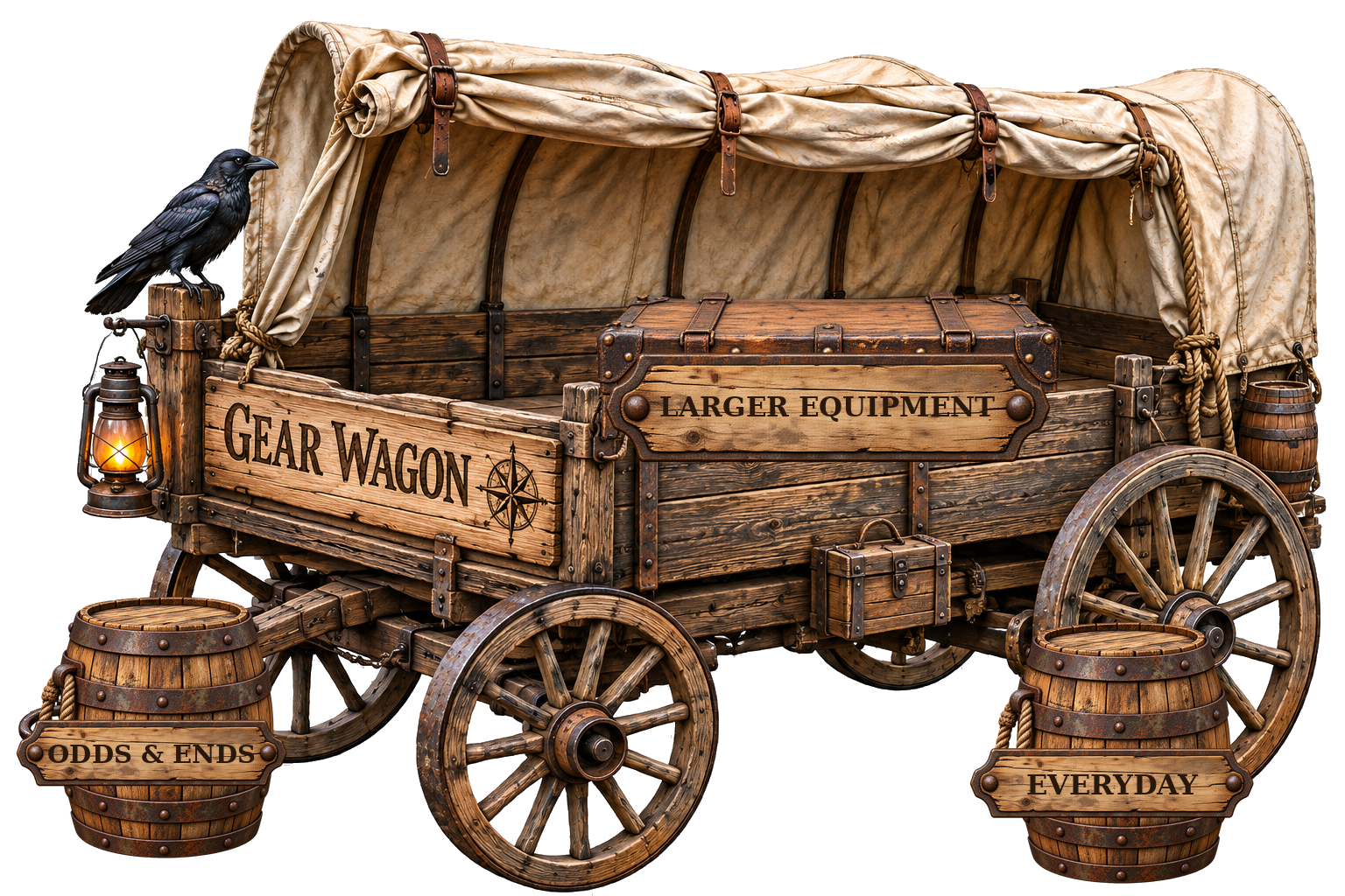 Illustrated Gear Wagon with Odds & Ends, Everyday, and Larger Equipment containers