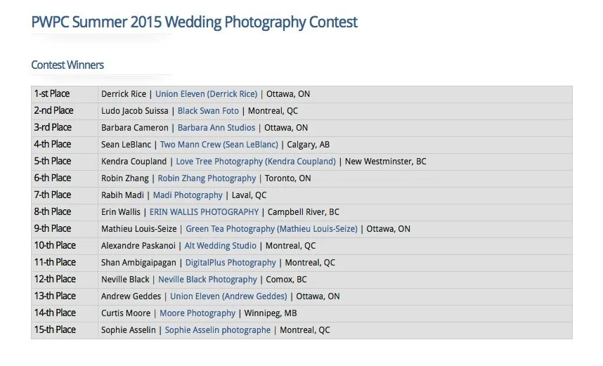 contest results