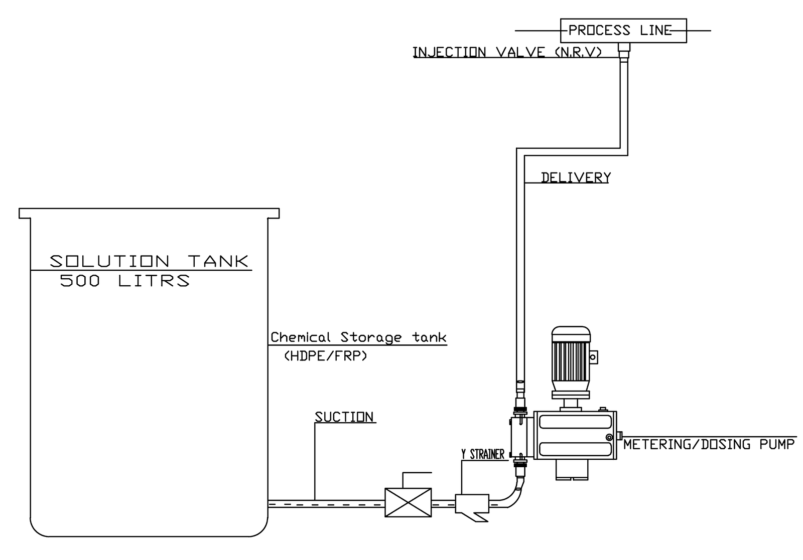 Dosing system layout: solution tank, Y-strainer, dosing pump and injection into the process line