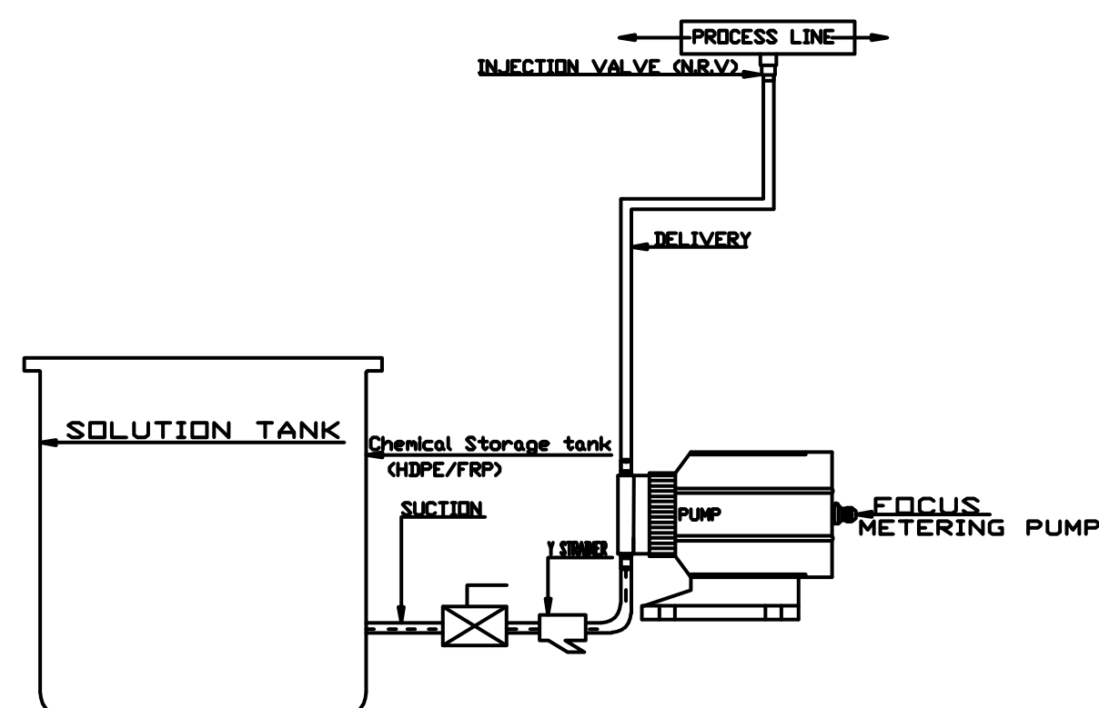 Installation · positive suction technical drawing