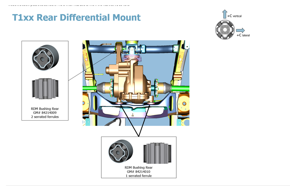 GM T1XX rear differential mounting application diagram