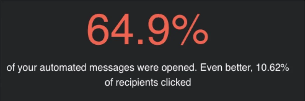 Klaviyo report: 64.9% of automated messages opened