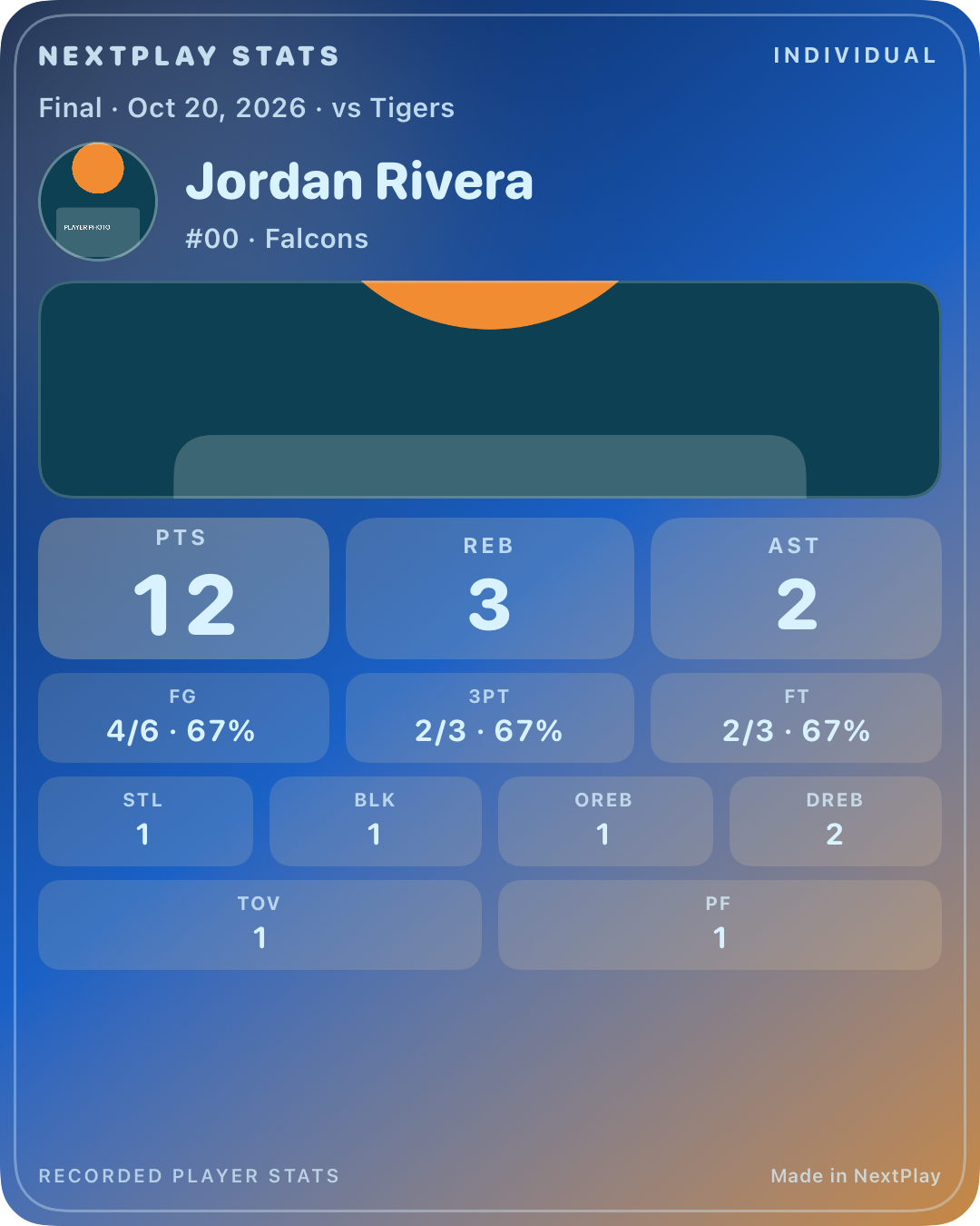 Individual box score sample card for fictional Jordan Rivera: 12 points, 3 rebounds and 2 assists.