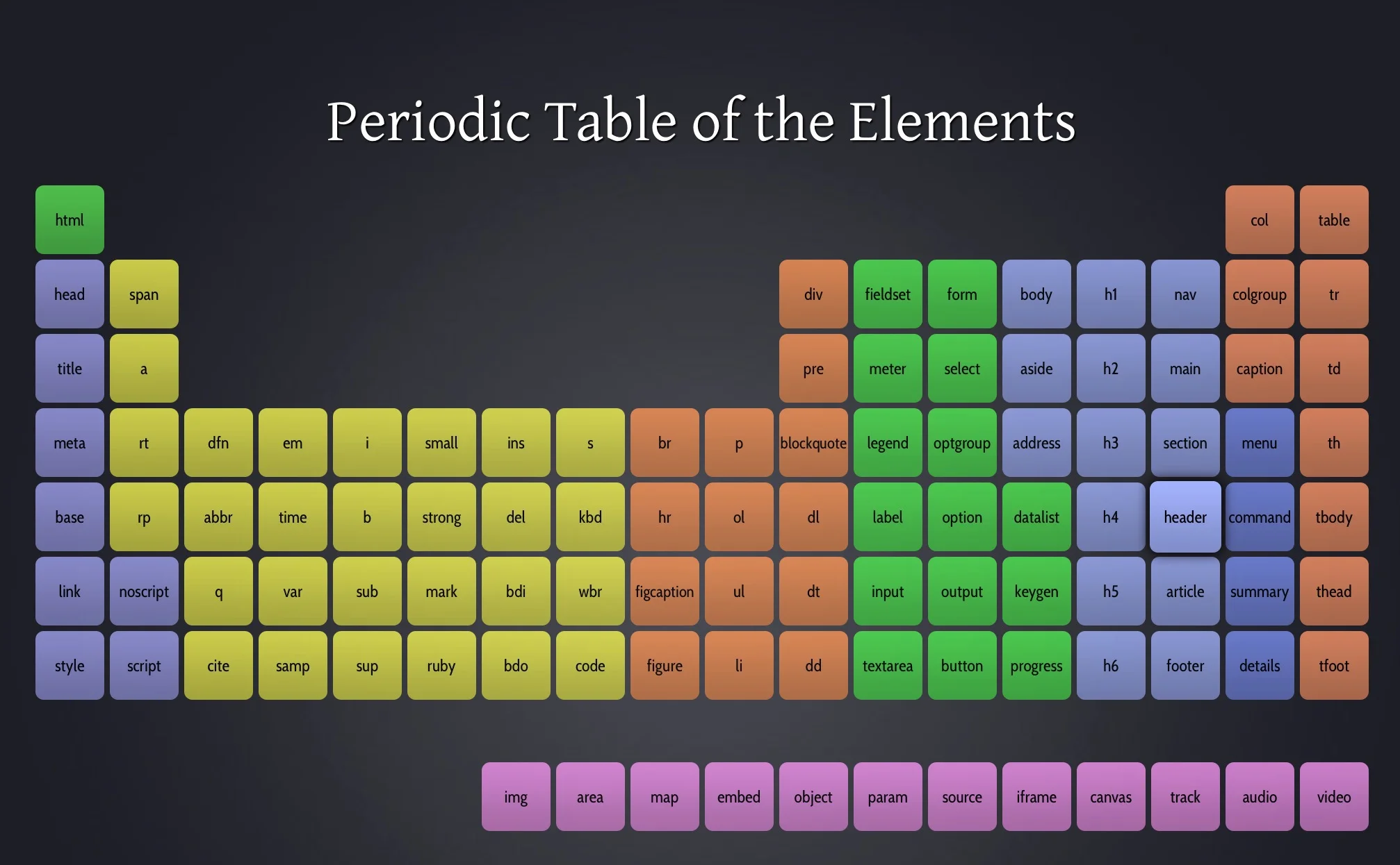 Лифт энд керри балет. Periodic table of chemical elements. Mendeleev table of elements. 4 elements ii special edition. Игра 4 элементов стихий.