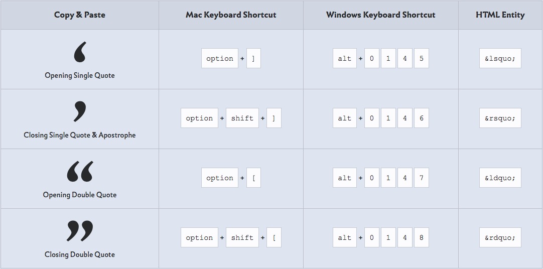 Visit the Typography Cheatsheet on Typewolf