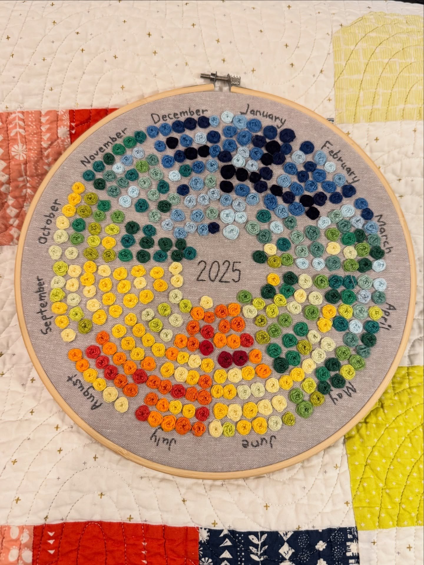 And that&rsquo;s a wrap on 2025. Well&hellip;except for the very last temp I&rsquo;ll have to stitch tomorrow once I have the final average for December 31st. Here&rsquo;s the whole project in review going back to the beginning. Did I like it enough 