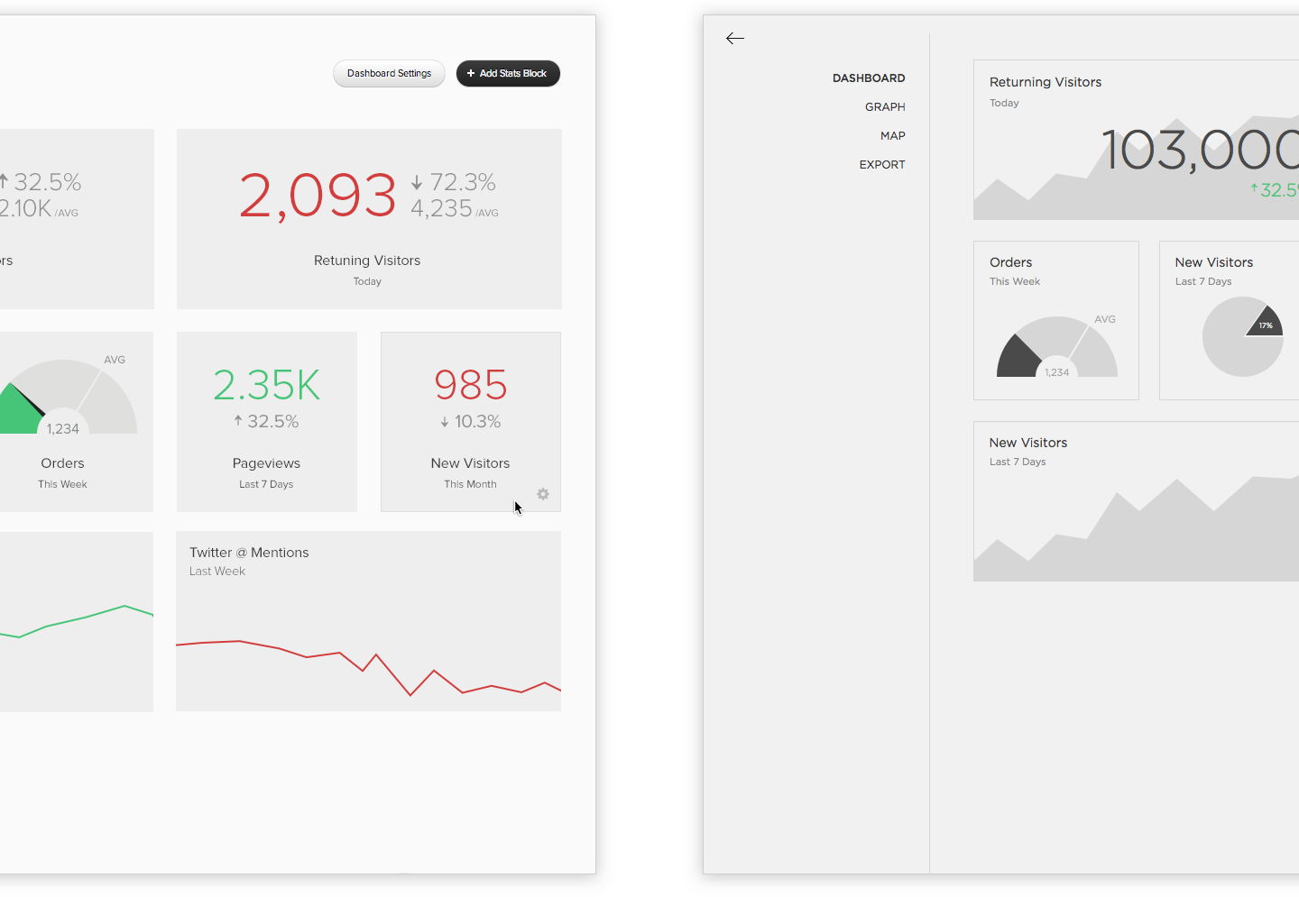 The dashboard in the Squarespace 6 UI on the left, and a concept for how it could fit in to version 7 on the right.