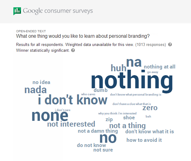 "Not a damn thing" and "how to avoid it" are among the most colorful responses. 