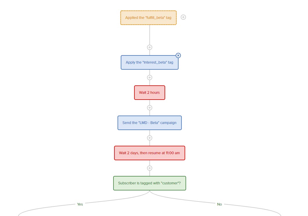 drip-workflow.jpg