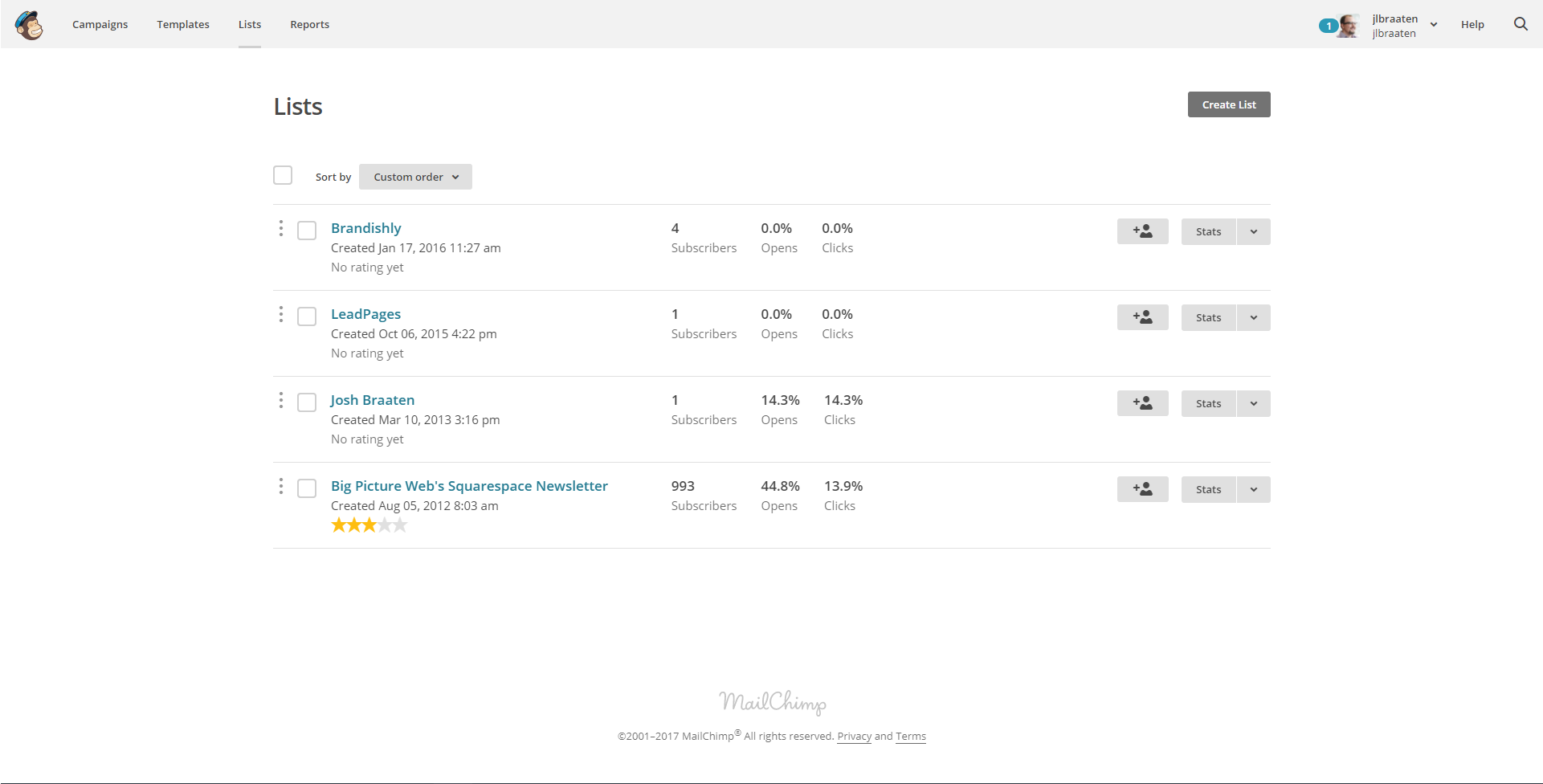 MailChimp's default view of managing contacts. Does the ~45% open rate and ~14% CTR constitute a humble brag?