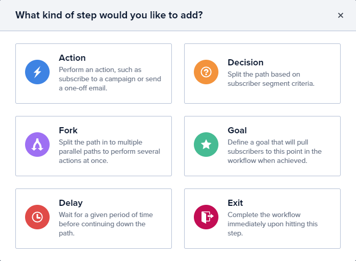 These six different kinds of steps each have their own purposes and functionality.