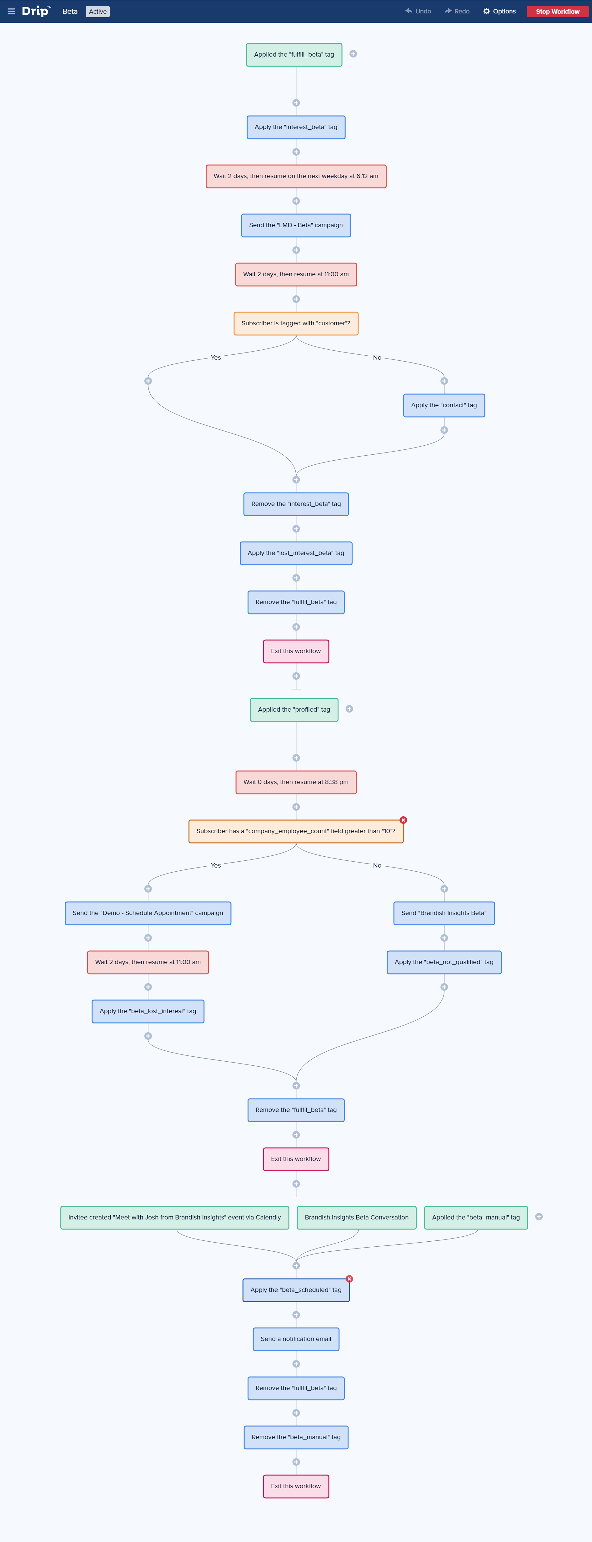 This workflow is entirely more complicated than most, but it's really not that hard to follow logically (or build!) after a slight learning curve.