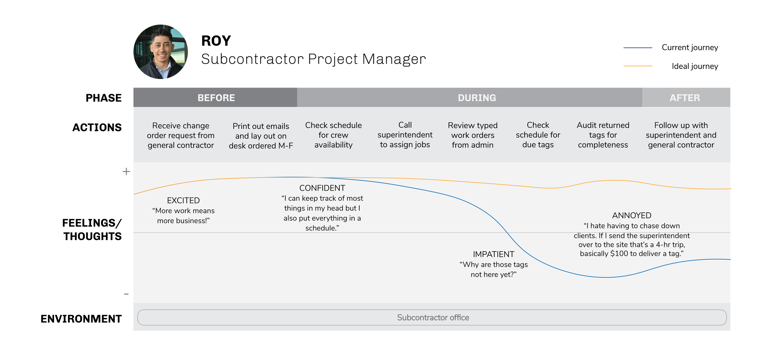 TagNexus User Journey-06.png
