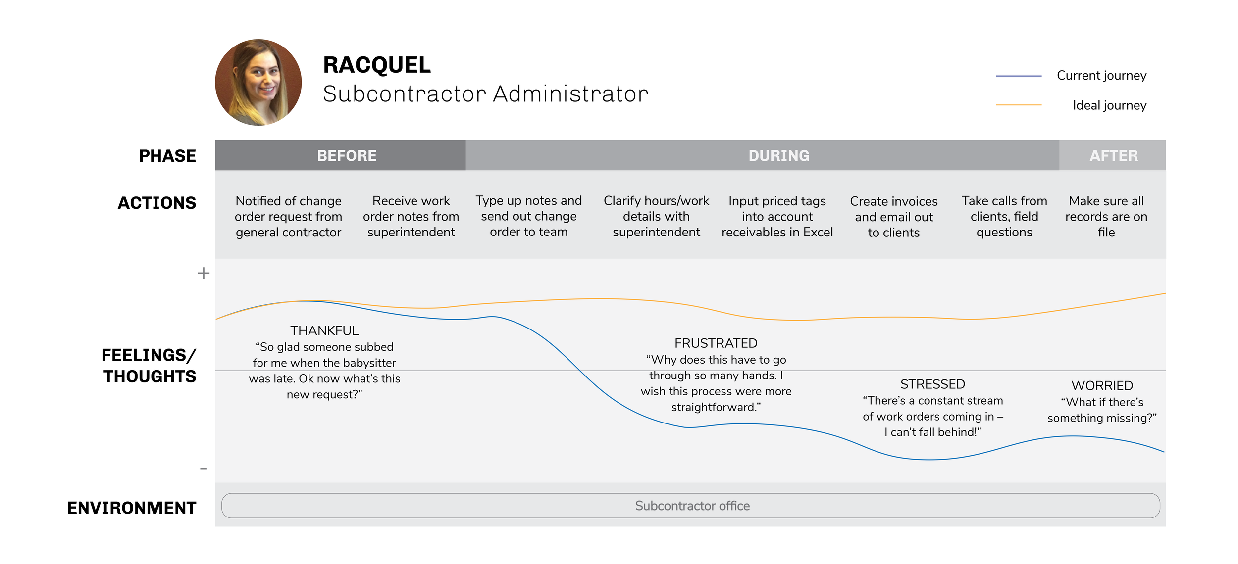 TagNexus User Journey-07.png