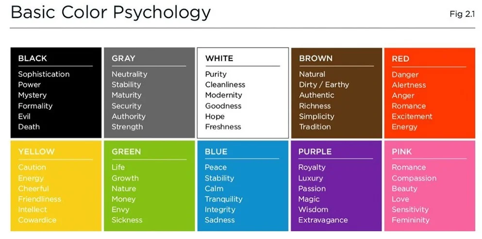 Basic Color Psychology.jpeg