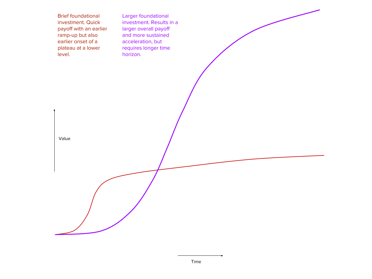 Simplified_ Thoughts on Efficient vs. Effective.png