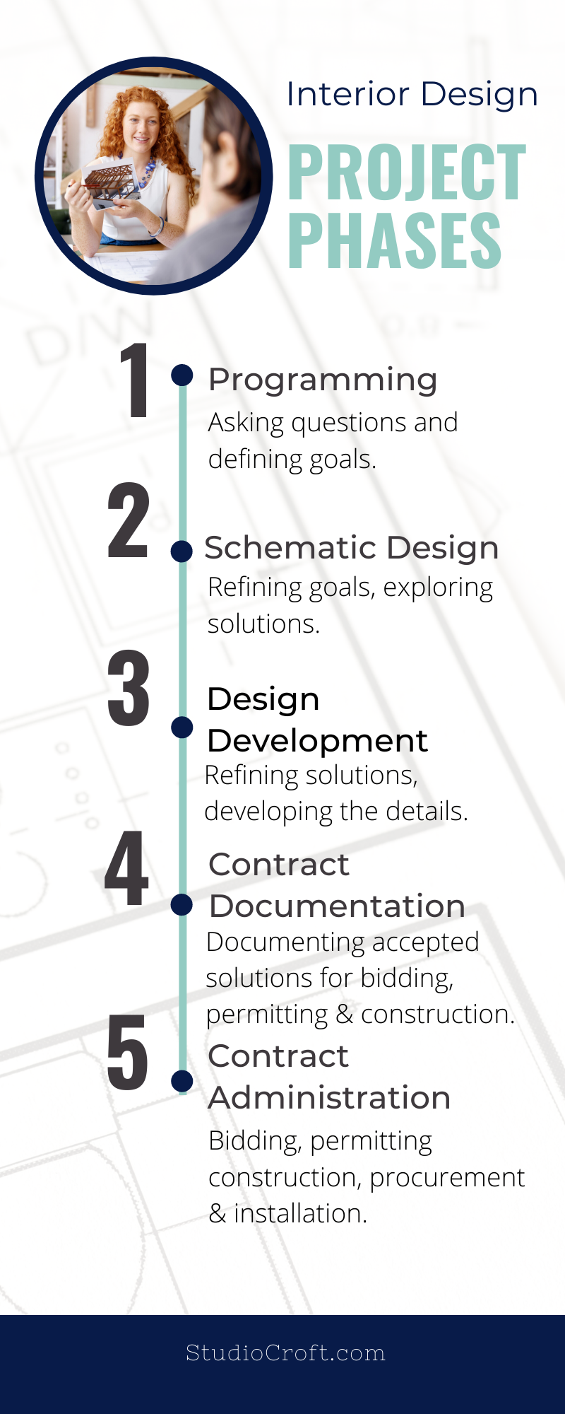 Project Timeline By Phases | designinte.com