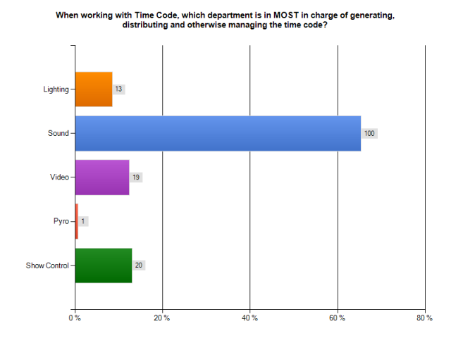 TimeCodeChart09.png