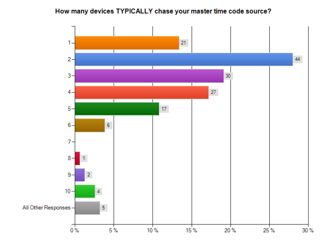 TimeCodeChart07.png