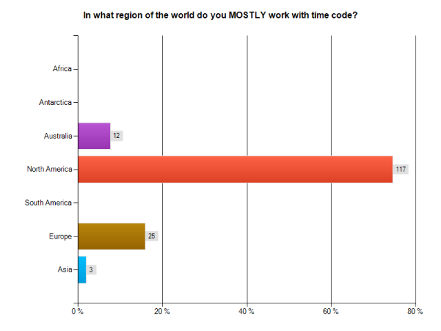 TimeCodeChart10.png