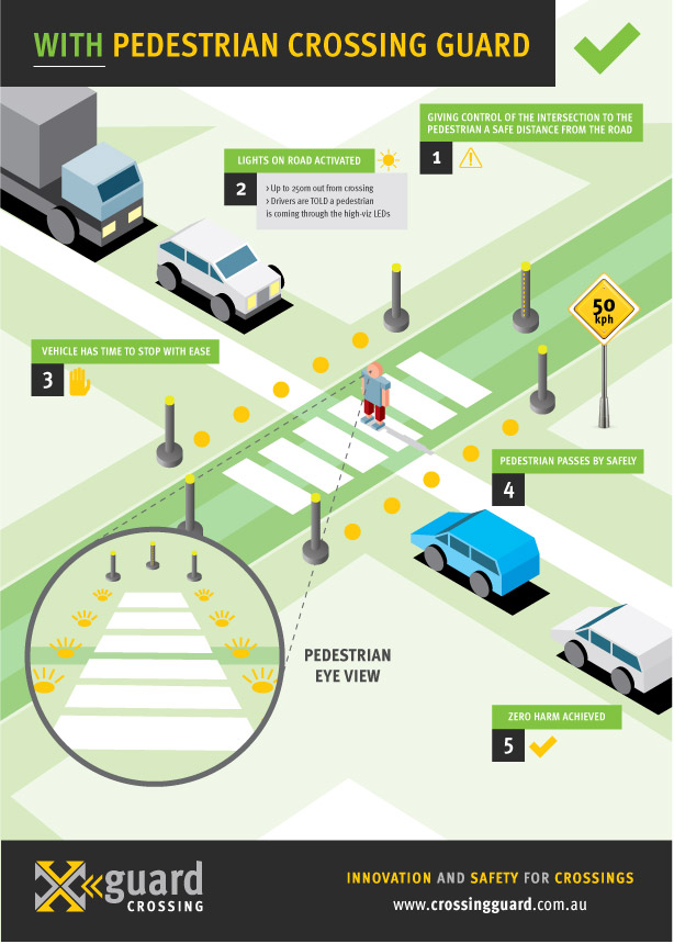 Xguard Infographic-pedestrian web-01.jpg