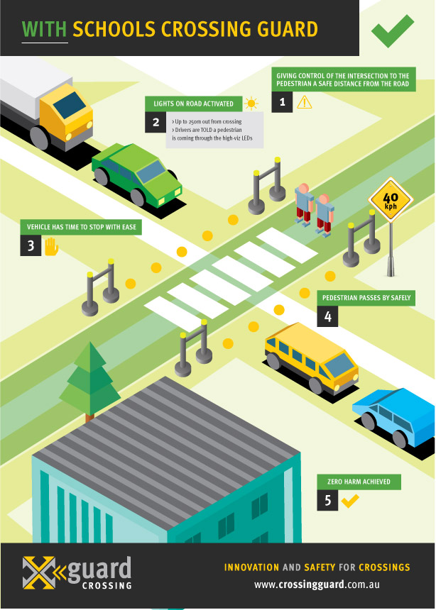Xguard Infographic-pedestrian-school web-01.jpg