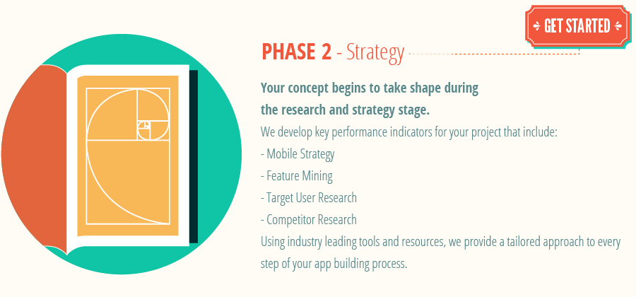app-development-process_phase2-app-development-strategy.png