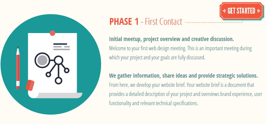web-design-process_phase1-web-design-first-contact.png