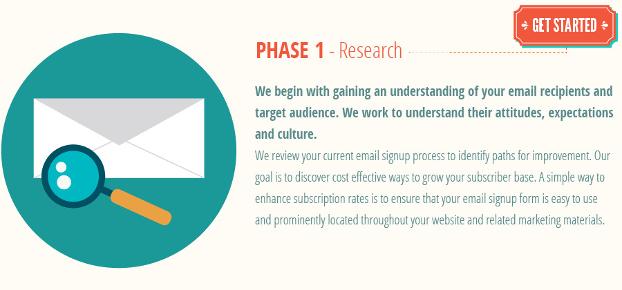email-marketing-process_phase1-email-marketing-research.png