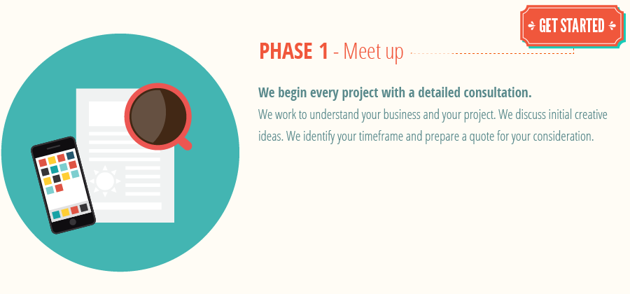 graphic-design-process_phase1-graphic-design-meetup.png
