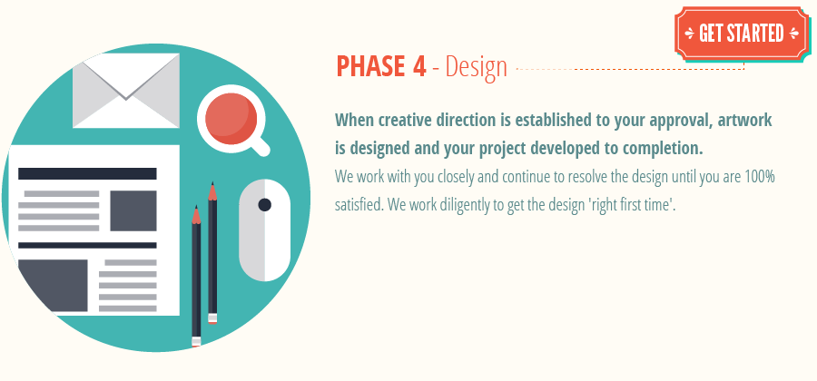 graphic-design-process_phase4-graphic-design-design.png