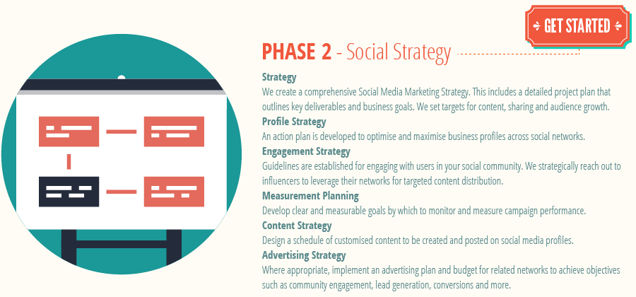 social-media-process_phase2-social-media-Social-Strategy.png