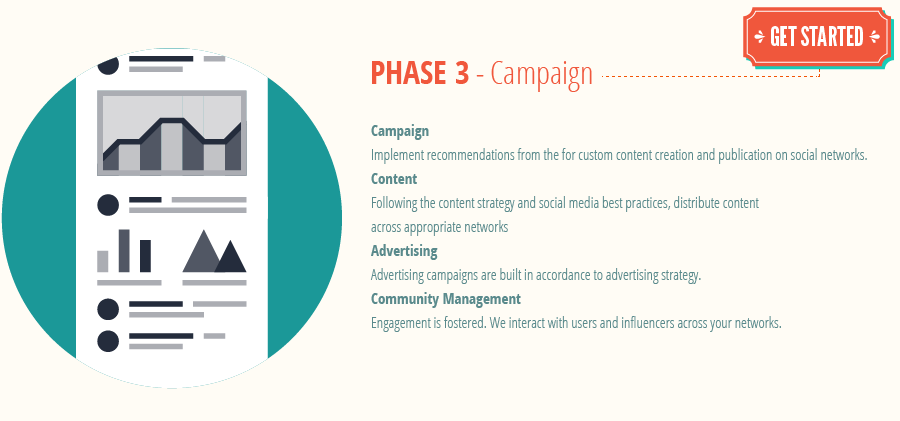 social-media-process_phase3-social-media-campaign.png