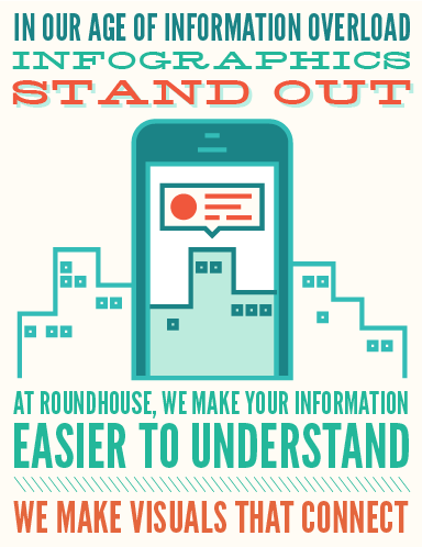 Infographics Brisbane - Visuals that connect to your audience