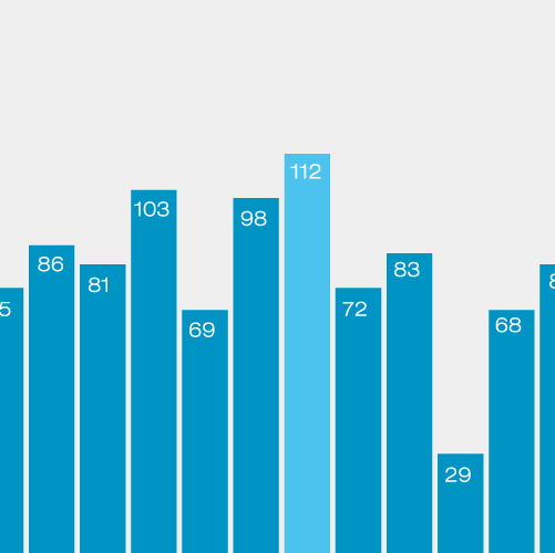 7 Top Ways to Generate Leads Quickly