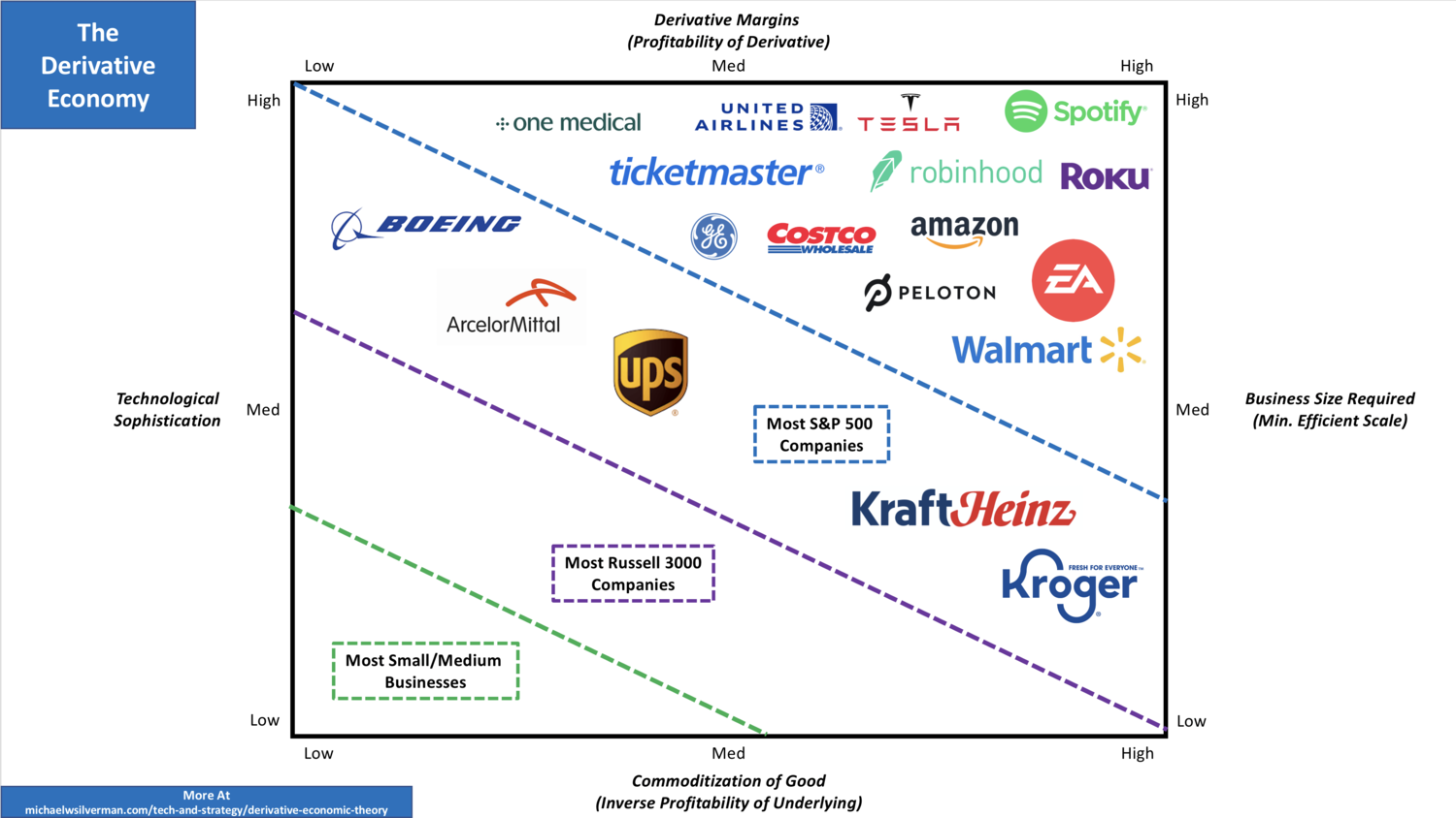 Derivative Economy Theory.png