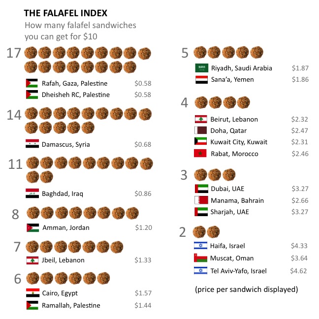 From Forbes, source data Numbeo