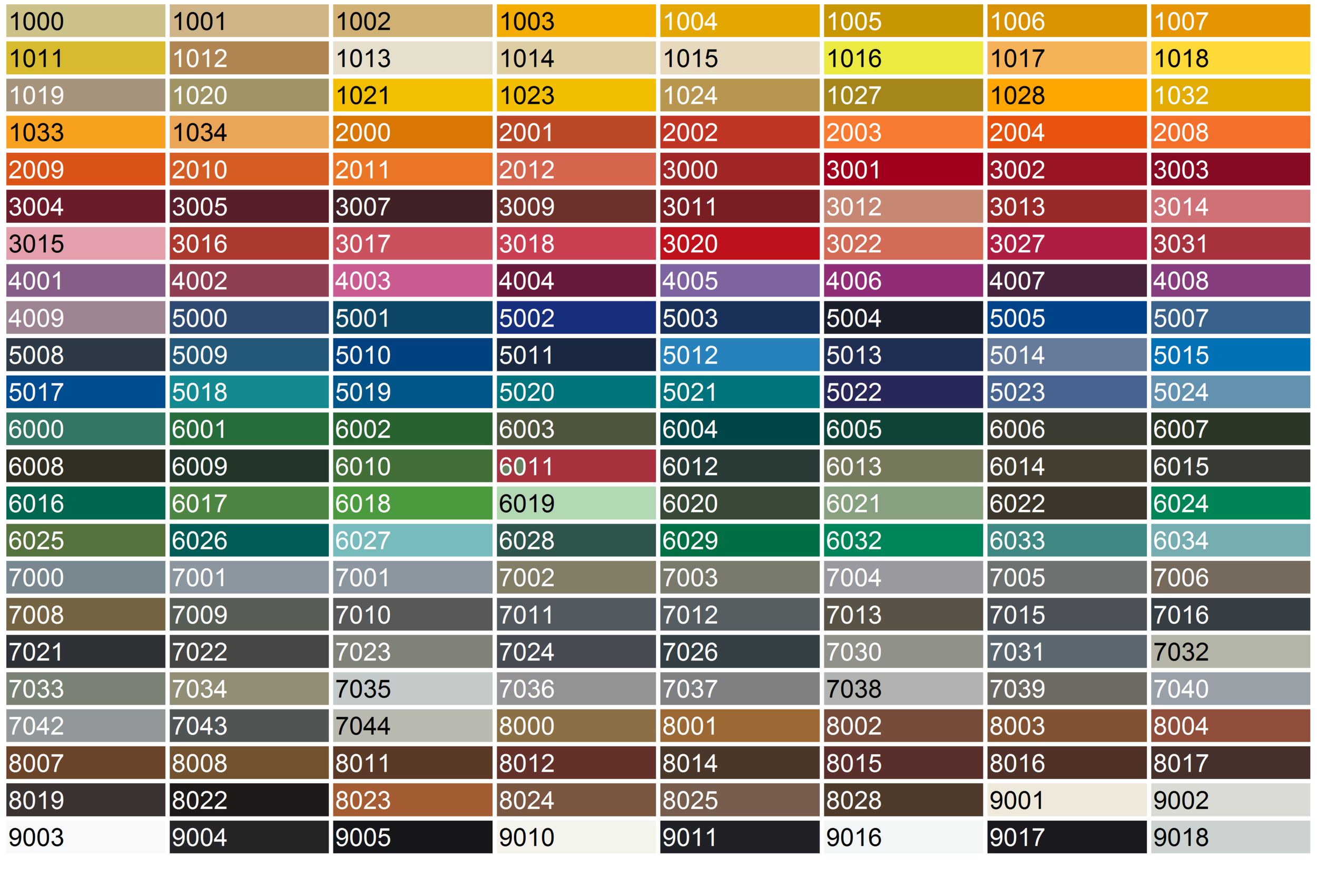 RAL Chart of Colours